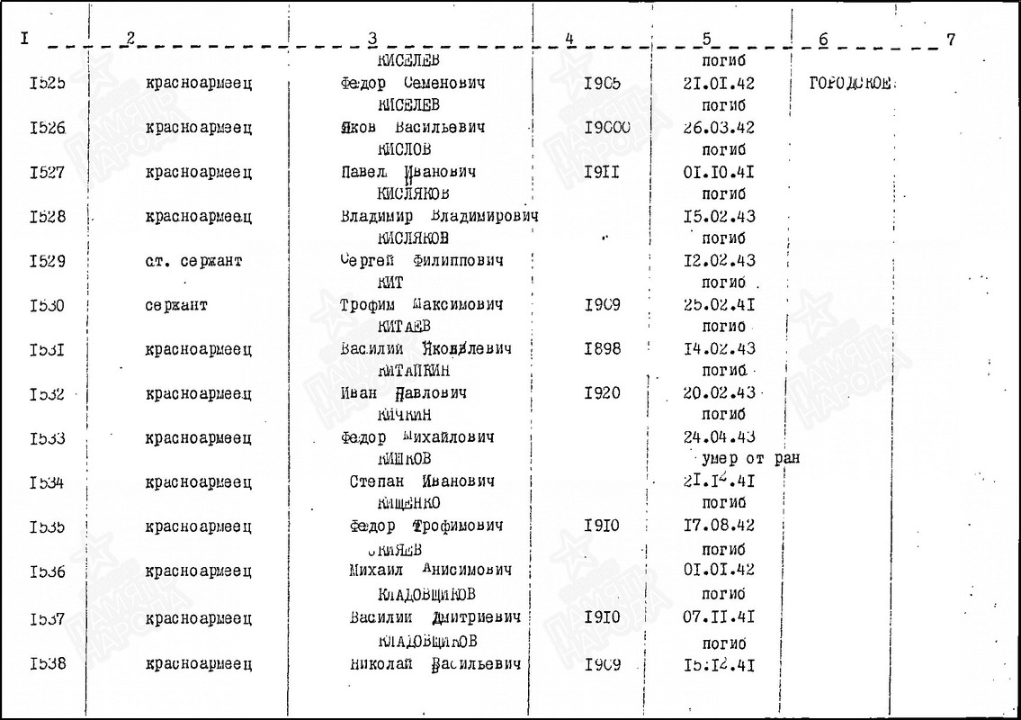 Могила прадеда 