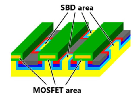 Toshiba พัฒนา SiC MOSFET พร้อมไดโอดกั้น Schottky ในตัวที่ให้ความต้านทานต่ำและมีความน่าเชื่อถือสูง