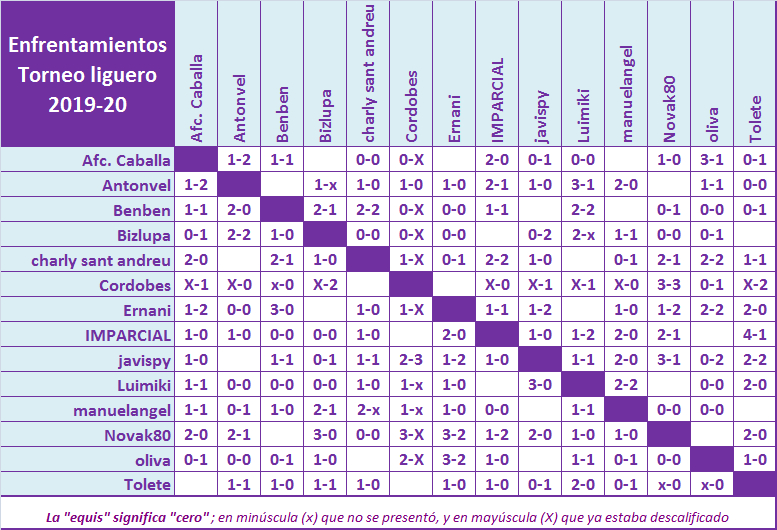 JUEGO con LA QUINIELA (8ª Edición) y EL QUINIGOL (7ª Edición) TEMP. 2019-20 (2ª parte) - Página 37 Cruces-19-20