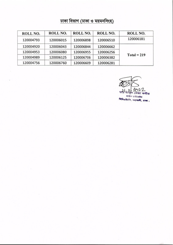 Community-Clinic-CHCP-Final-Result-2022-PDF-3