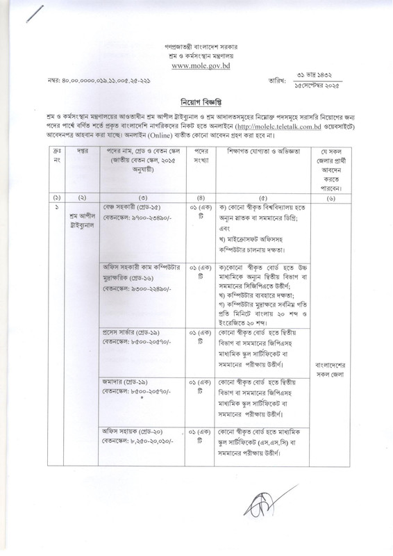 MOLELC-Job-Circular-2025-PDF-01