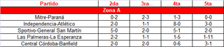 9a-fecha-inferiores-A