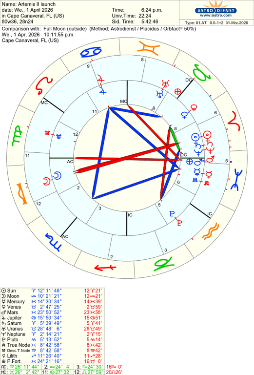 astro 61at artemis ii launch full moon 75049 1217303