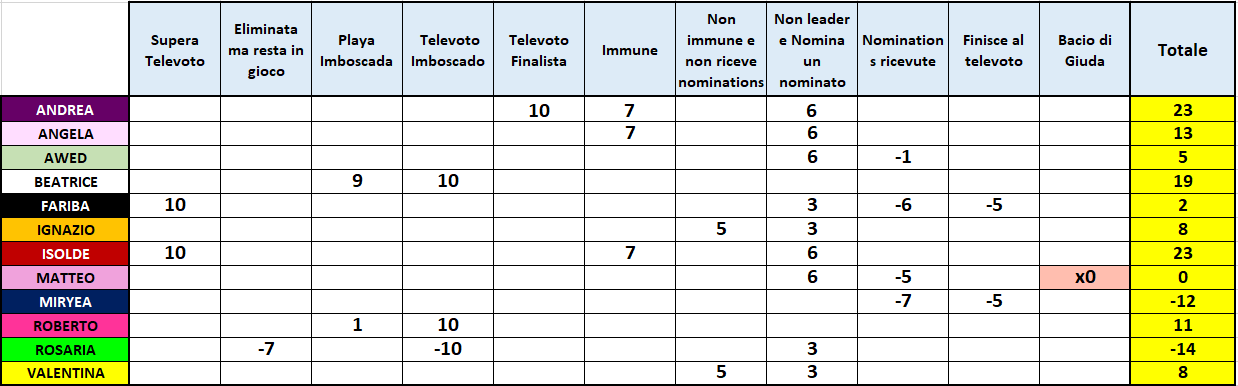 concorrenti19.png