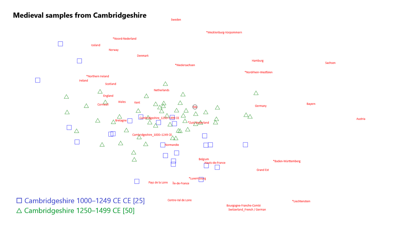 18 Medieval samples from Cambridgeshire