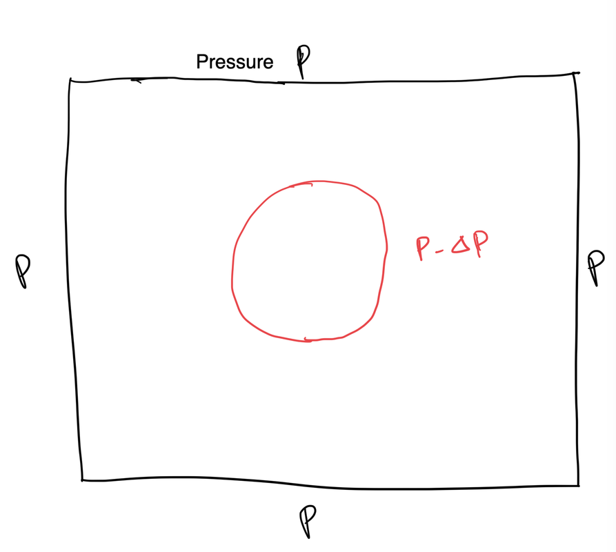 Boundary condition 