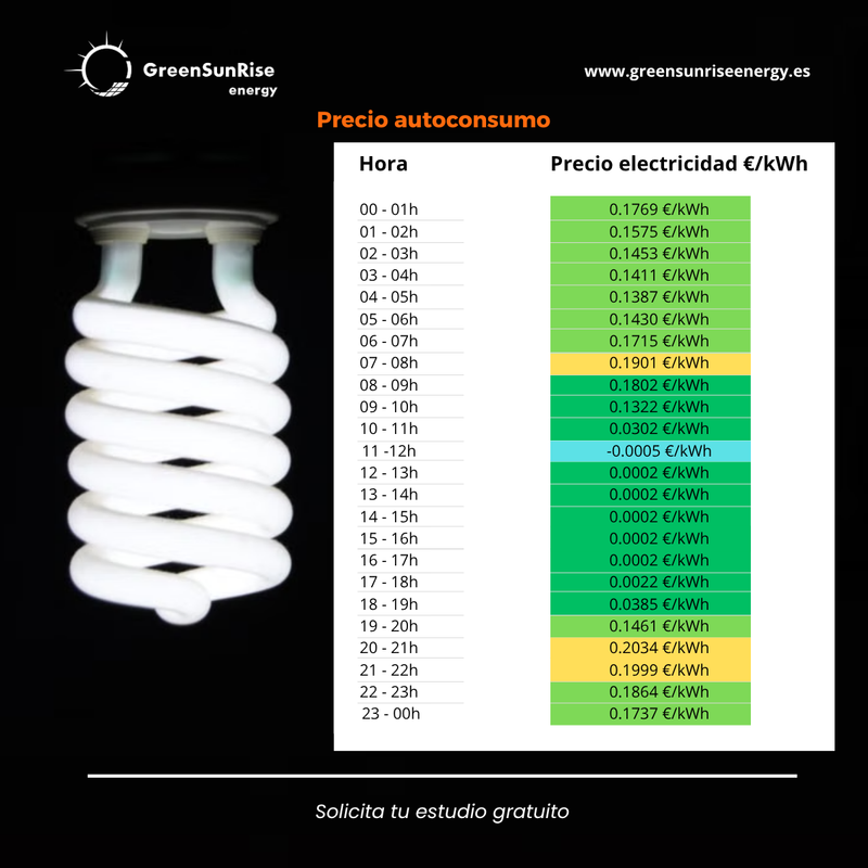 tarifa luz septiembre 2026 - Greensunrise energy