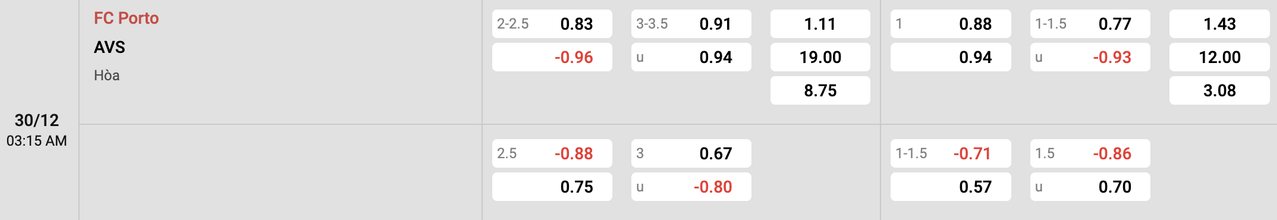 Tỷ lệ kèo Porto vs AVS