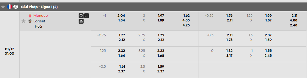 Tỷ lệ kèo AS Monaco vs FC Lorient