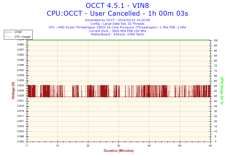2019-03-15-14h32-Voltage-VIN8