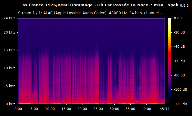 Beau Dommage - Où Est Passée La Noce ?.m4a