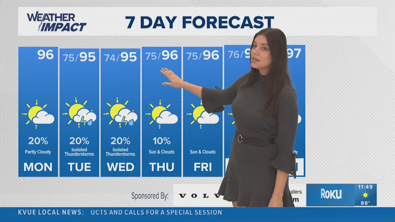 06.23 - 17.00.00 - KVUE Midday News  ᴺᵉʷ. Austin's premier midday new....ts_snapshot_00.50.17.156