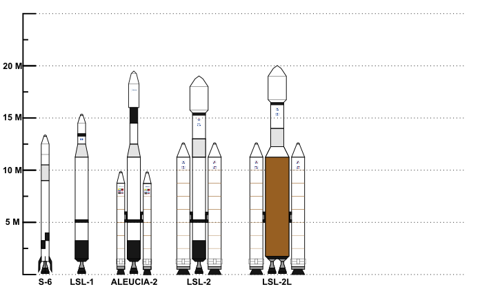 Les lanceurs du Programme Star-Orbitor