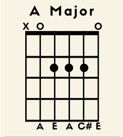 A-MM-chord