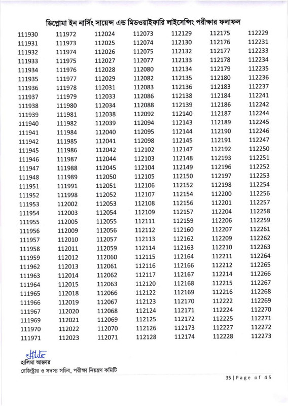 Nursing-Licensing-Exam-Result-2026-PDF-36