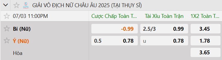 Tỷ lệ kèo Nữ Bỉ vs Nữ Ý