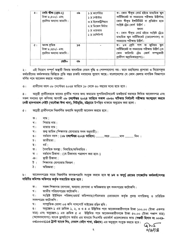 Navy-Civilian-Job-Circular-2024-PDF-2