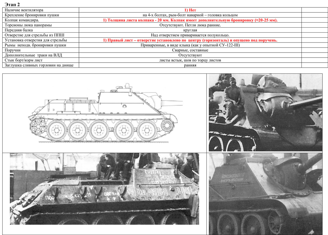 Х?ОНОЛОГИЯ СУ-85  02