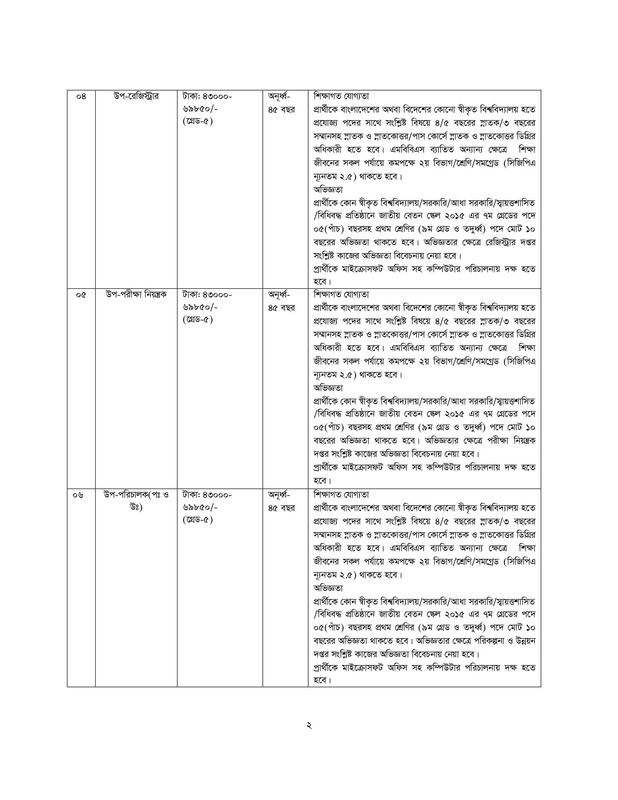 SMU-Job-Circular-Qualification-and-Experience-2023-PDF-2