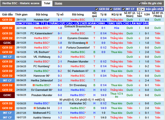 Phong độ gần đây Hertha BSC