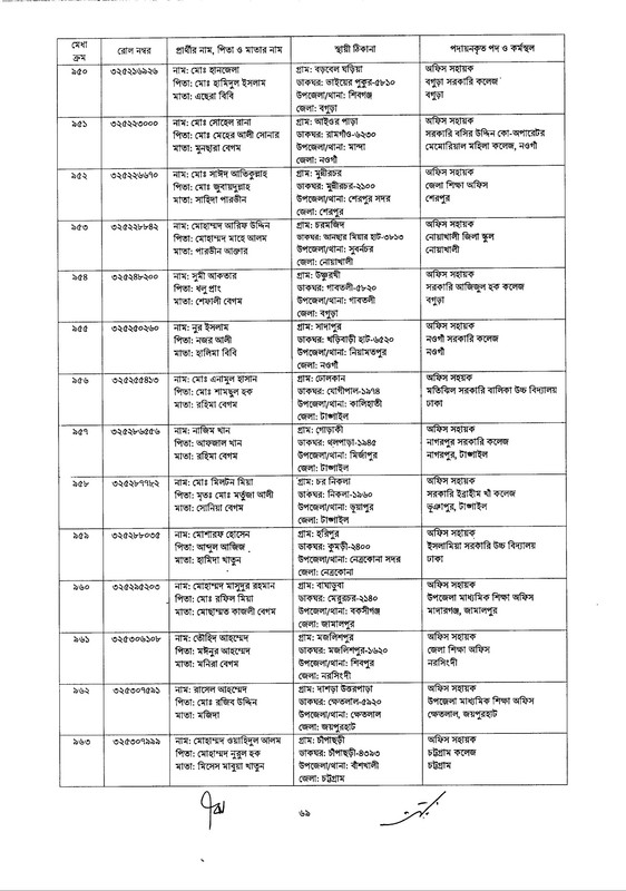 DSHE-Office-Sohayok-Job-Appointment-Letter-2024-PDF-069