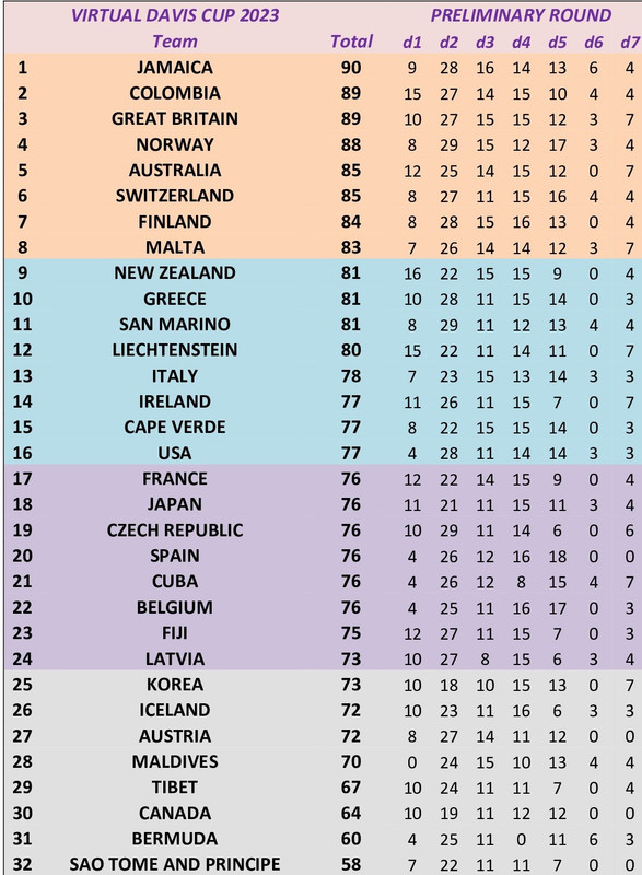 VIRTUAL-DAVIS-CUP-2023-3