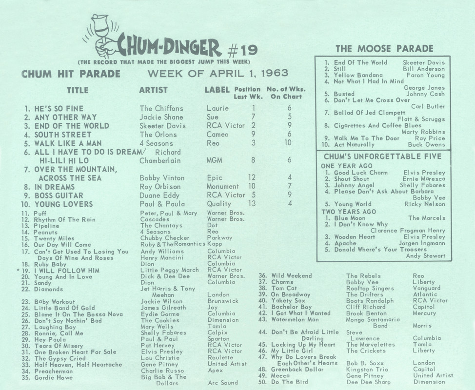 63-04-01 (chart # 0306)