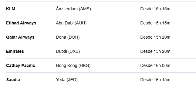 Opciones de ruta de Barcelona (BCN) a Bangkok (BKK) ordenadas de - Compañías Aéreas y Vuelos a Tailandia - Foro Tailandia