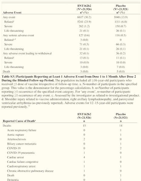 Pfizer supplemental data.