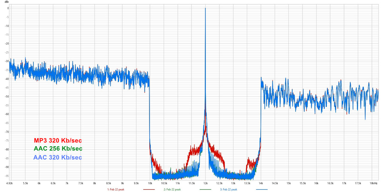 AAC-256-vs-AAC-320-vs-MP3-320.jpg