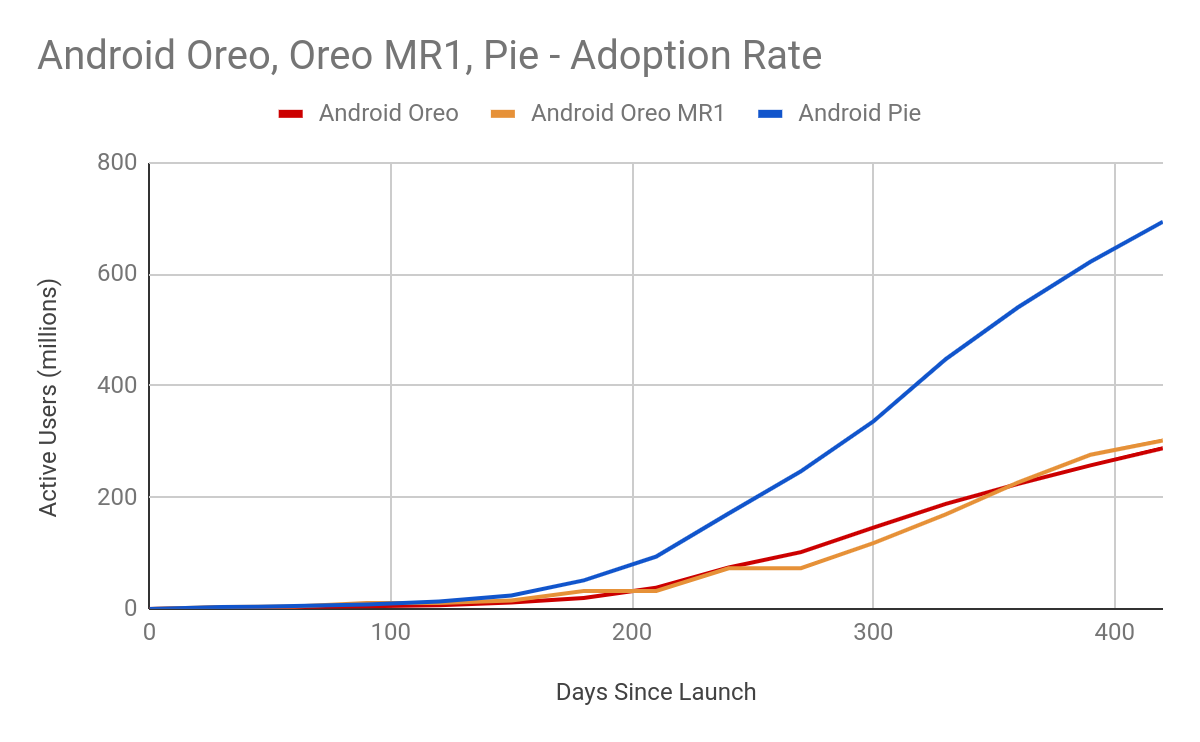 Android-adoption-rate-project-trebl