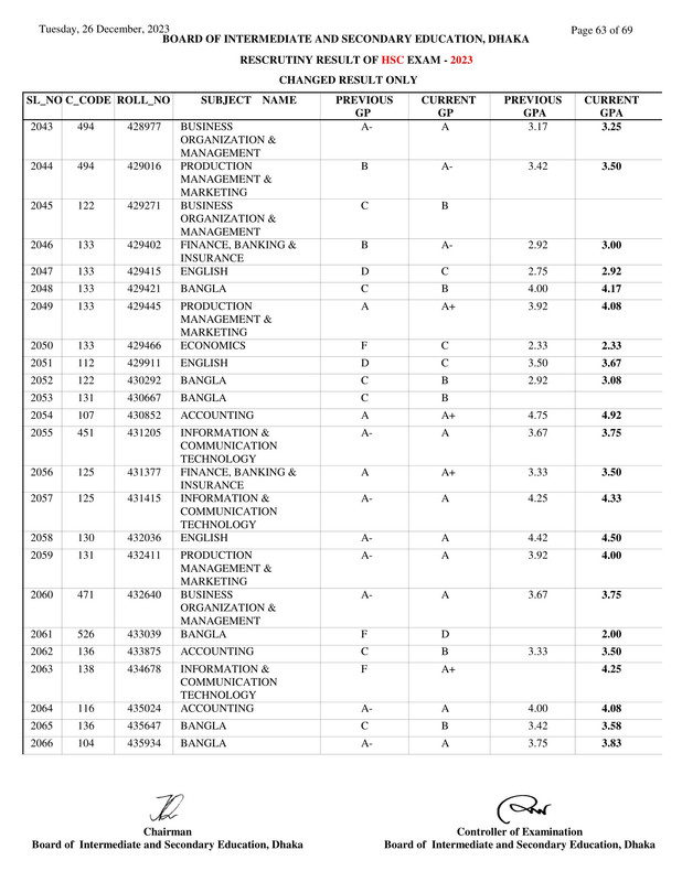 Dhaka-Board-HSC-Rescutiny-Result-2023-PDF-63
