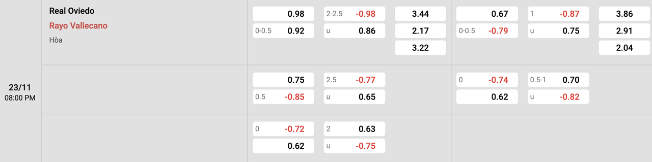 Tỷ lệ kèo Real Oviedo vs Vallecano