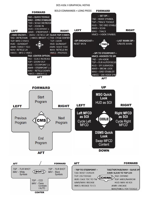 A10c-II-GRAPHICAL-HOTAS-page-001.jpg