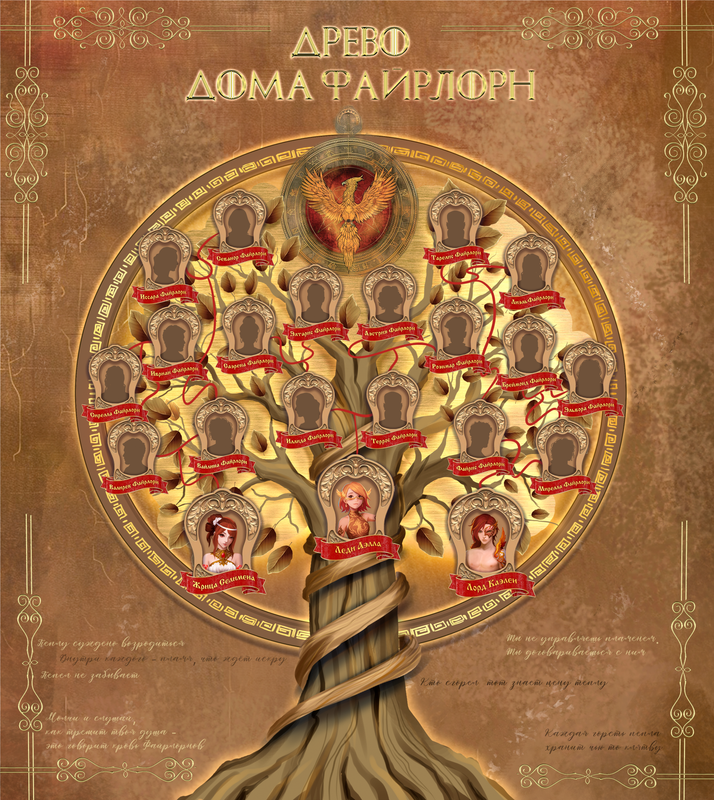 сведение древа