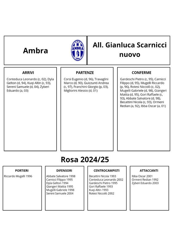 Ambra