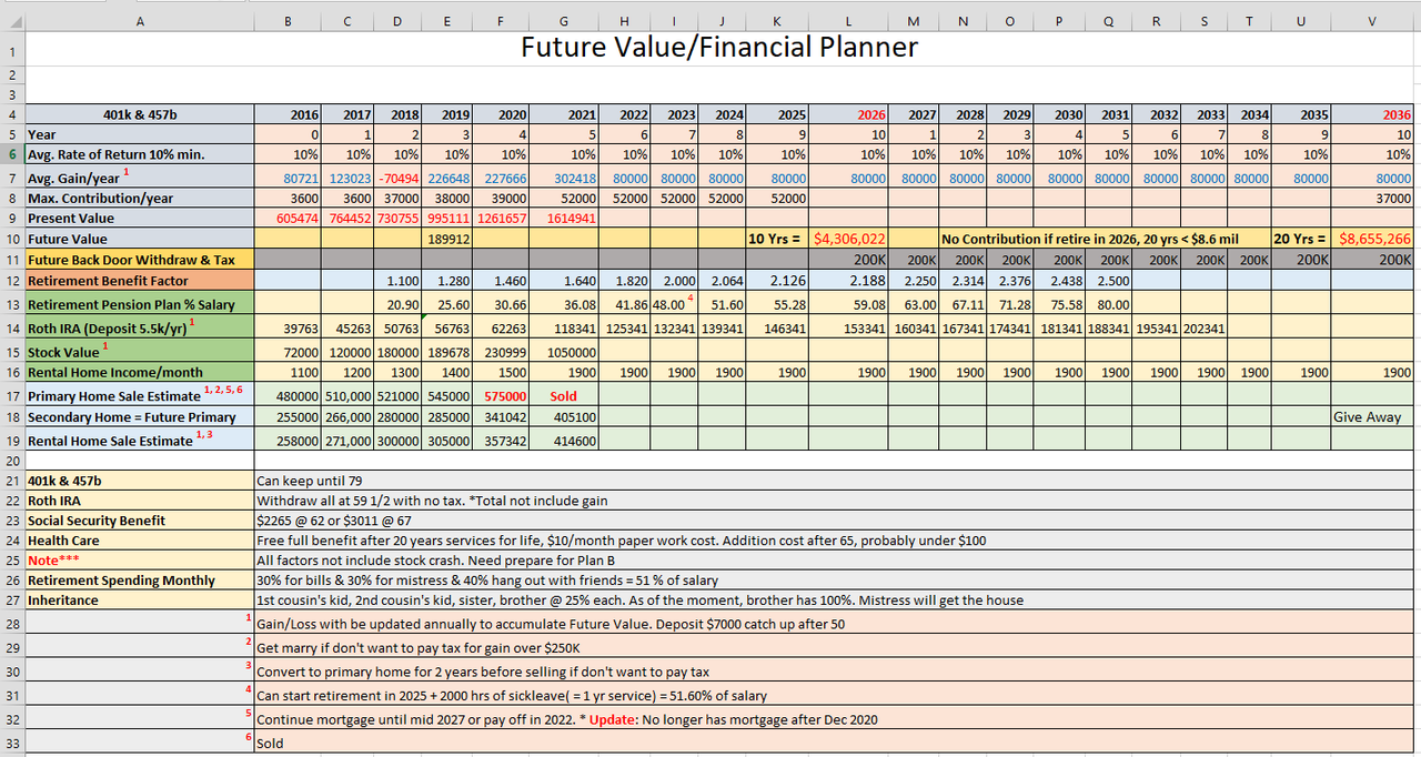 dạo này đi làm thấy không bị căng thẳng - Page 4 Future-Value-Financial-Planner