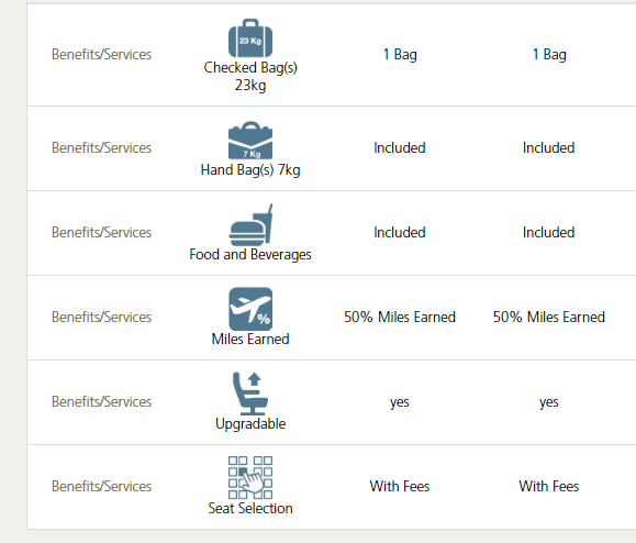 Saudi Arabian Airlines - Saudia: dudas, check-in, asientos - Foro Aviones, Aeropuertos y Líneas Aéreas