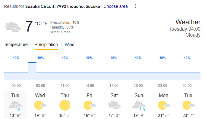 Shanghai-Weather-Forecast.png