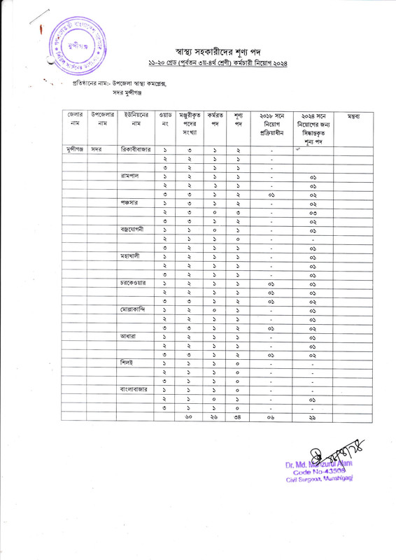 CS-Munshiganj-Health-Assistant-Vacancy-List-2025-PDF-1