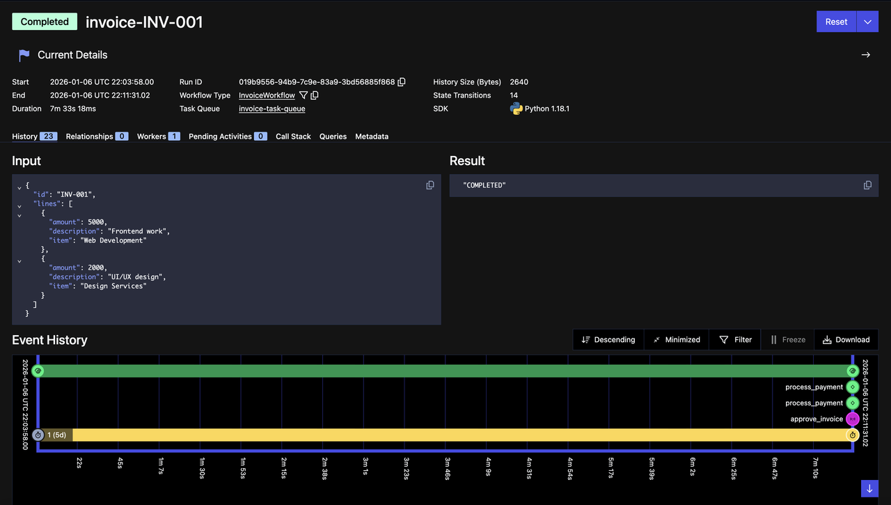 Workflow execution details