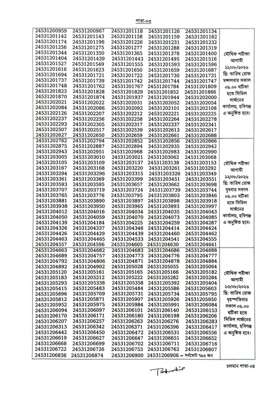 Civil-Surgeon-Office-Habiganj-Exam-Result-2026-PDF-3