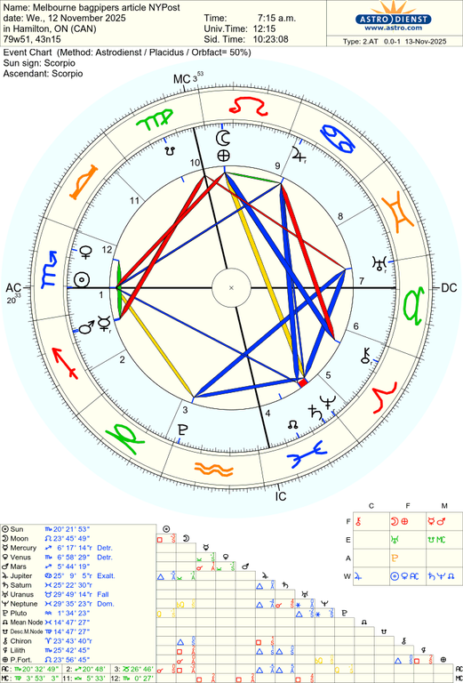 astro 2at melbourne bagpipers article nypost 47088 3251235