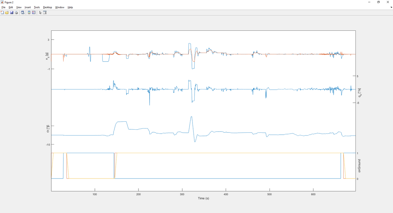Pitch-Normal-Law-Graph.png