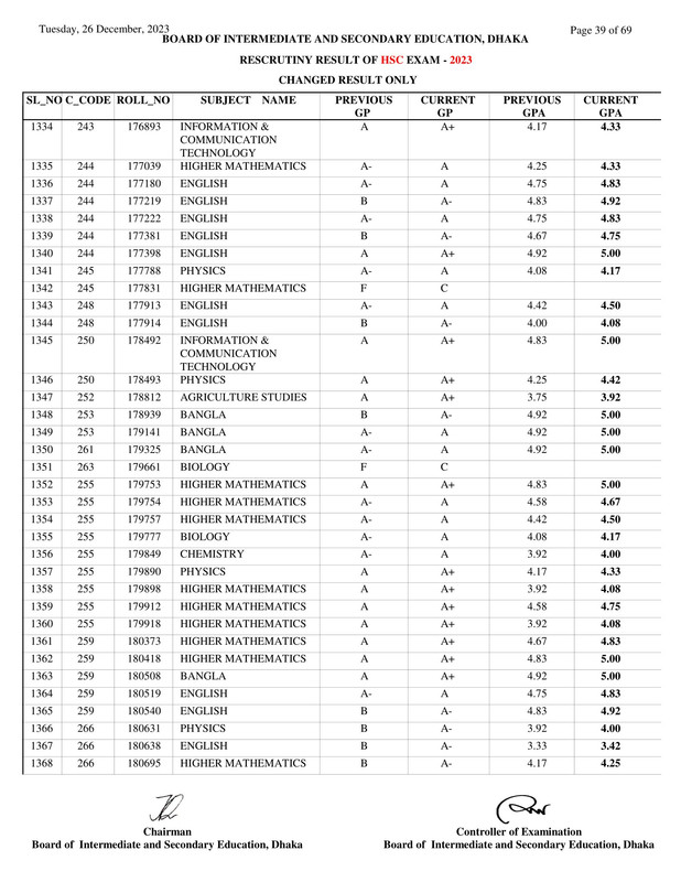Dhaka-Board-HSC-Rescutiny-Result-2023-PDF-39