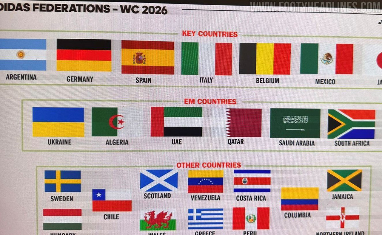 adidas national team ranking (2)