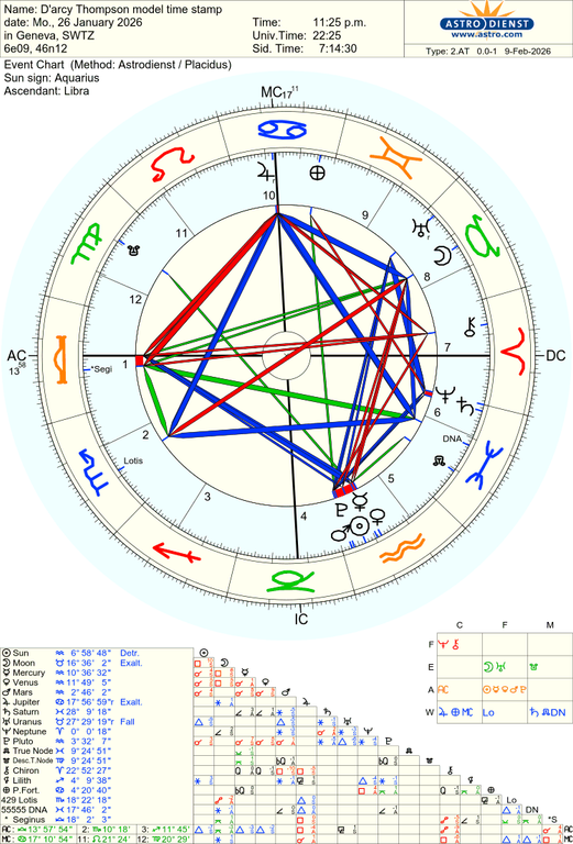 astro 2at d arcy thompson model time stamp 65382 2913828