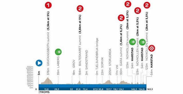 ARTIC RACE OF NORWAY  --  05.08 au 08.08.2021 2-4