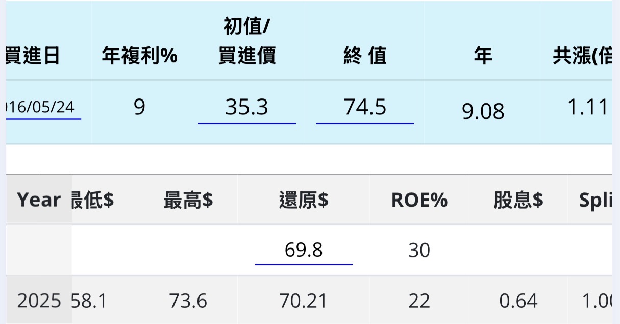 KR TGT M ACI BIGGQ KSS 商 美 IMG-2134