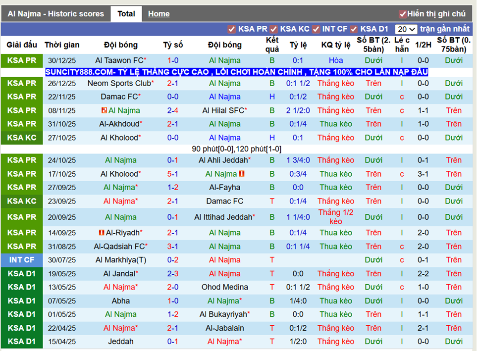 Phong độ gần Al Najma